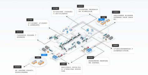 卡奧斯三大領(lǐng)域入選IDC“中國制造業(yè)MES軟件行業(yè)生態(tài)”圖譜，夯實(shí)基礎(chǔ)軟件服務(wù)核心地位