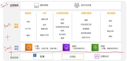 入門軟件系統(tǒng)架構(gòu)設(shè)計(jì)，看這篇就夠了——寫給應(yīng)用軟件服務(wù)方向的學(xué)習(xí)者