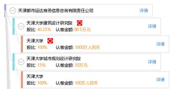 天津都市運(yùn)達(dá)商務(wù)信息咨詢有限責(zé)任公司 專業(yè)引領(lǐng)，賦能企業(yè)決策與發(fā)展
