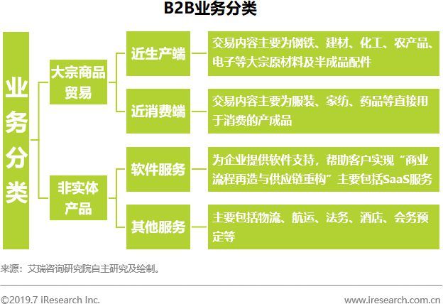 B2B行業(yè)迎來(lái)黃金發(fā)展期 三大策略助力企業(yè)搶占先機(jī)